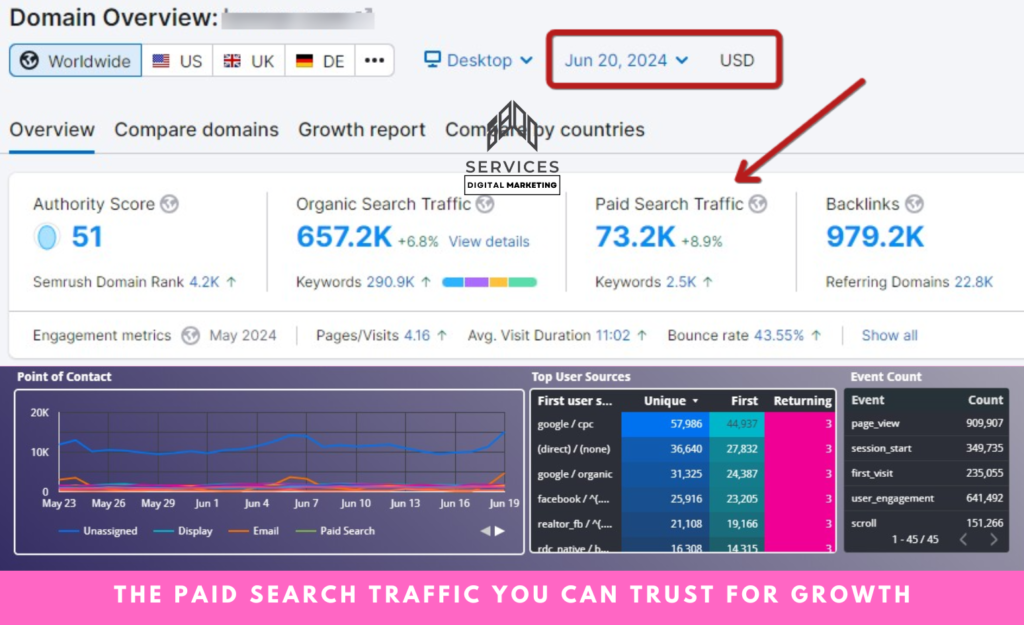 i800 paid search traffic