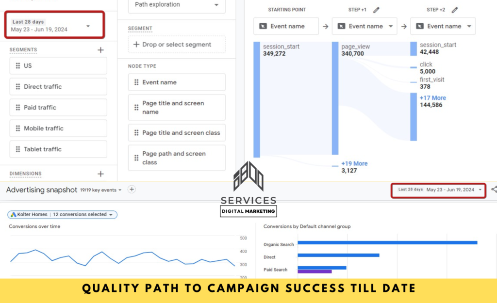 i800 quality path to campaign success