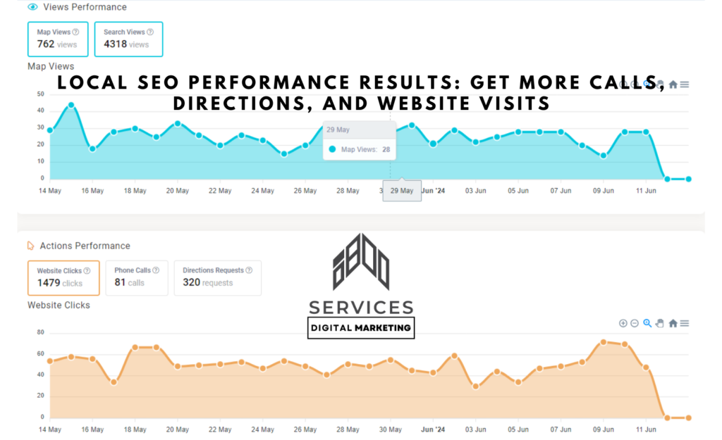 local seo performance resullt, get more calls, directions and website visists