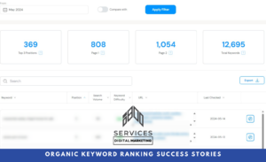 organic keyword ranking success stories