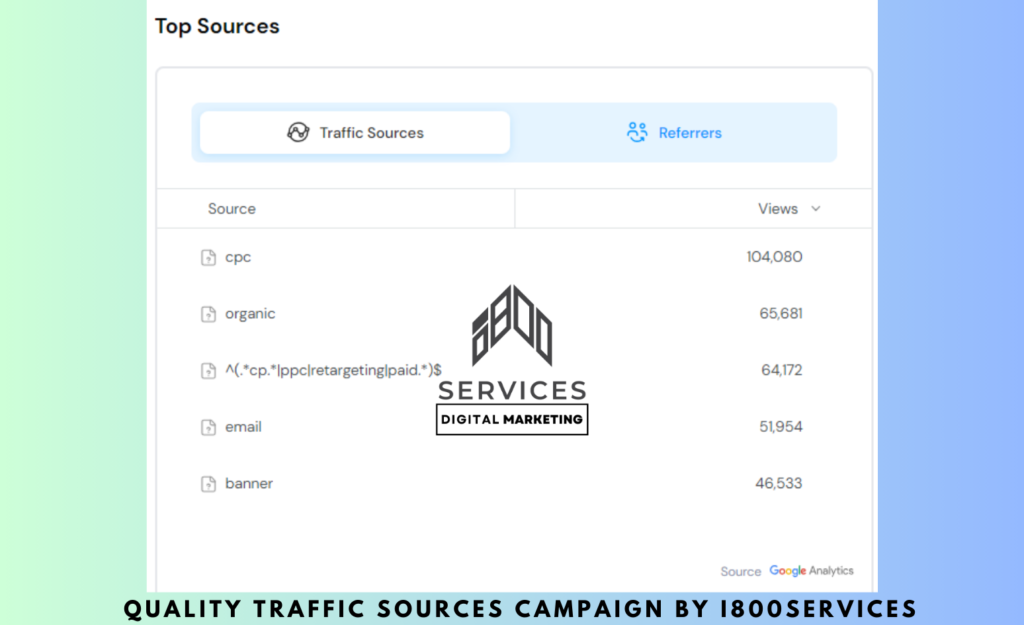 quality traffic sources campaign by i800services