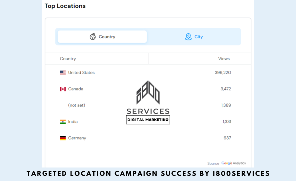 targeted location campaign success by i800services