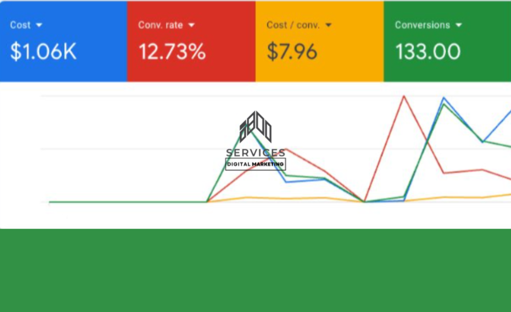 ad success story - traffic sources