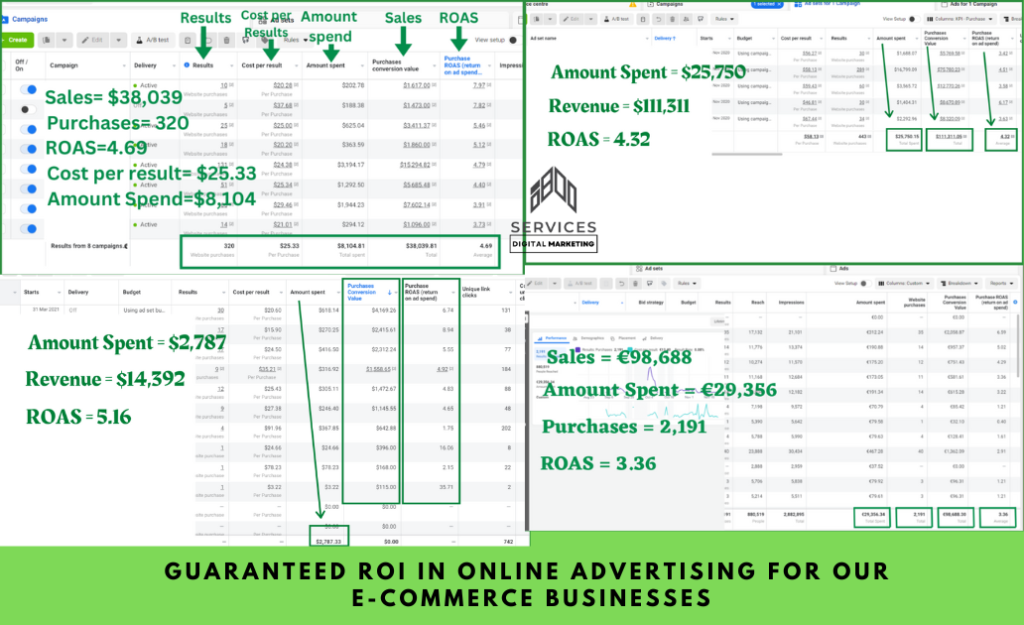 roi in ecommerce