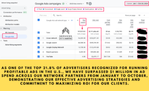 top 21.8% digital advertisers in the United states