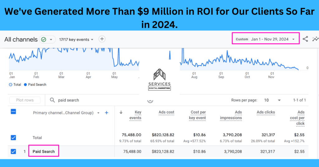 2024 ROI - i800services