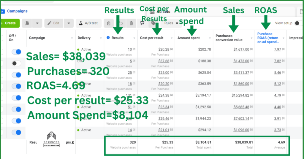 meta result for ecom