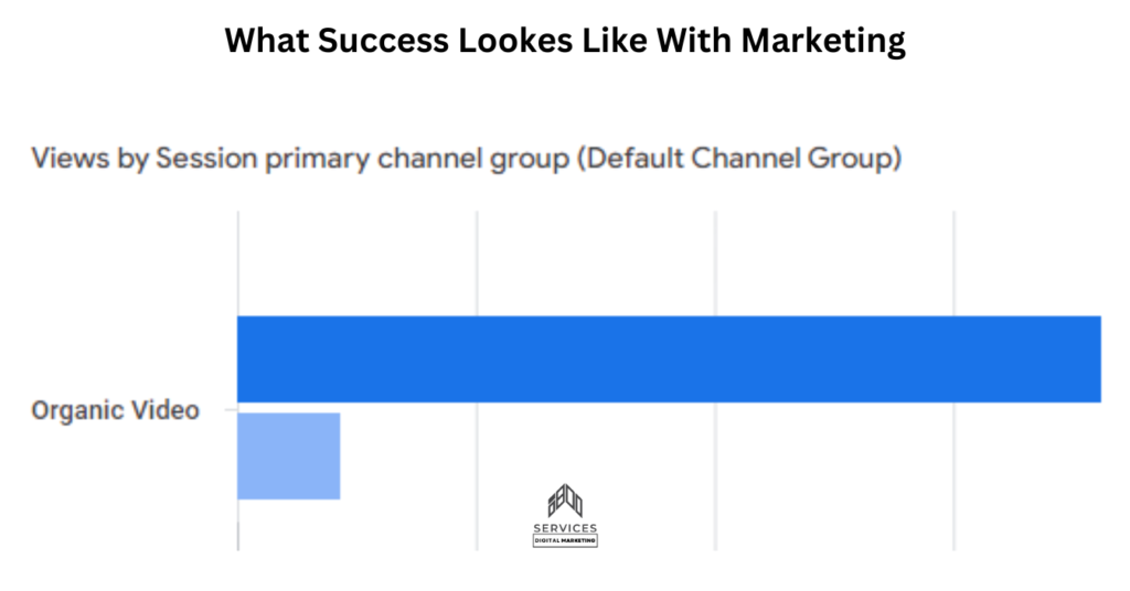 Youtube video marketing strategy