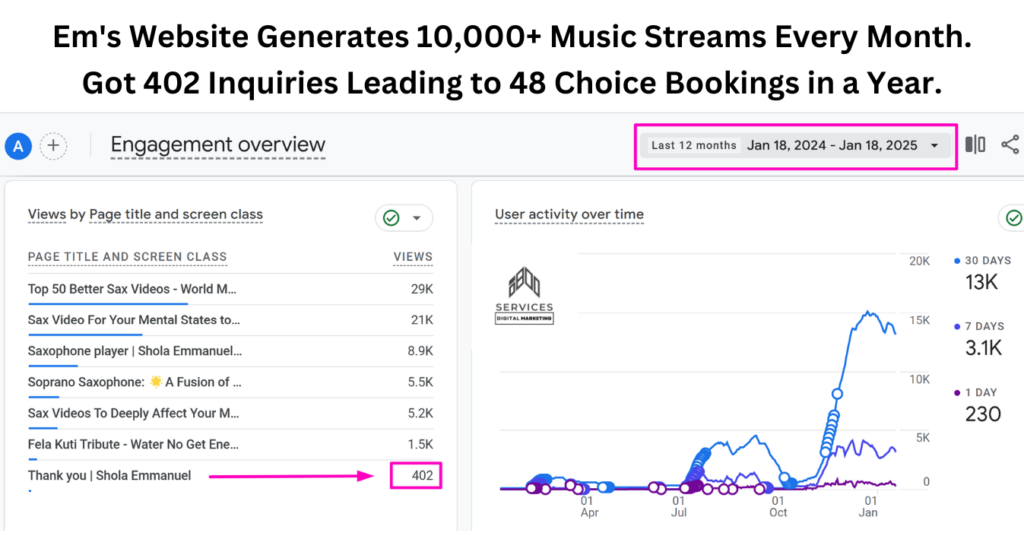 Digital marketing strategy for music and YouTube videos