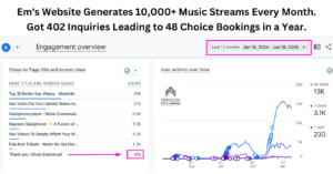 Digital marketing strategy for music and YouTube videos