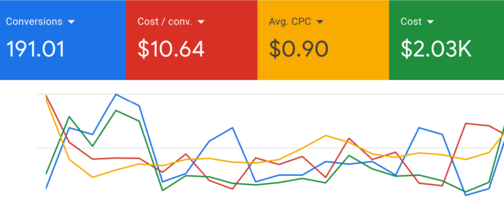 ppc marketing 2025