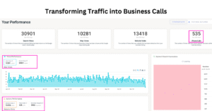 seo duluth phone inquiries - report
