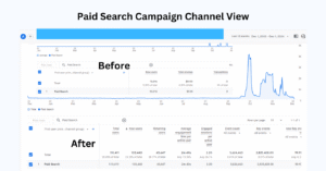PPC agency near me - report