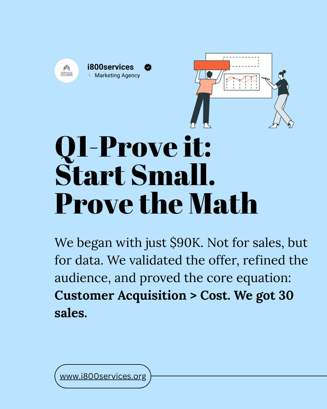 conversion funnel optimization for home builders