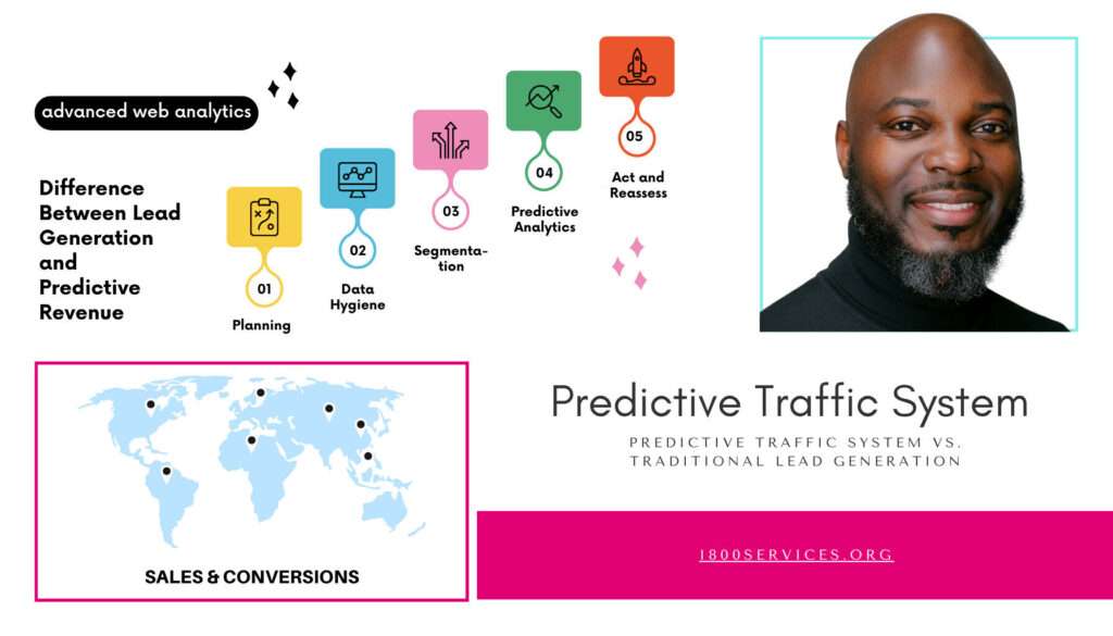 Difference Between Lead Generation and Predictive Revenue