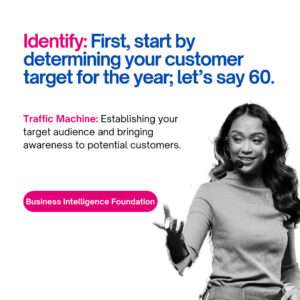img src=_identify-traffic-machine.jpg_ alt=_Identify customer targets with Traffic Machine by i800services — build awareness and visibility