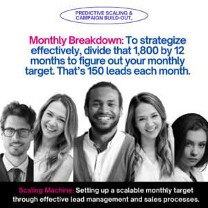 img src=_monthly-breakdown-scaling-machine.jpg_ alt=_Scale monthly lead targets with Scaling Machine by i800services — manage growth and performance